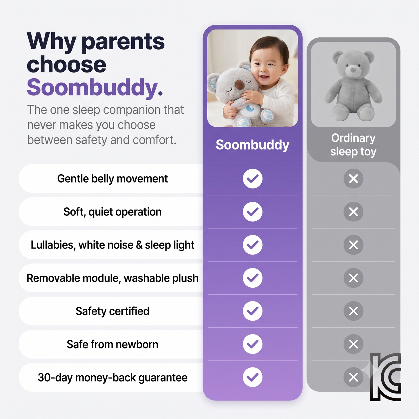 Breathing Koala Plush – Baby Sleep Soother That Settles Them Through the Night